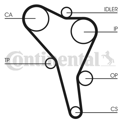Correa dentada - CONTITECH-CT945