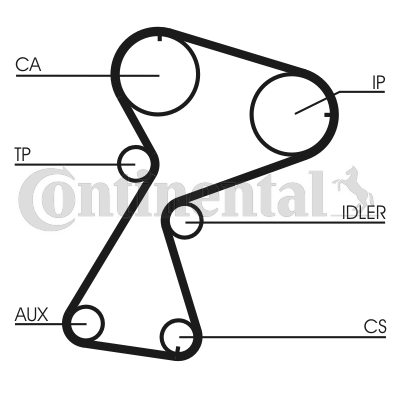 Correa dentada - CONTITECH-CT949