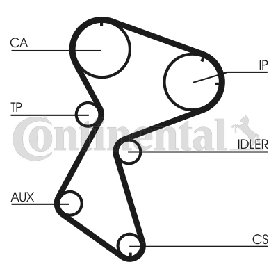 Correa dentada - CONTITECH-CT966 Correa dentada - CONTITECH-CT966