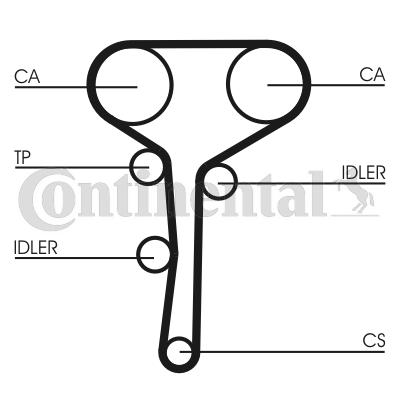 Correa dentada - CONTITECH-CT977