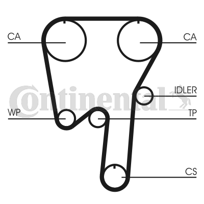Juego de correas dentadas - CONTITECH-CT979K1