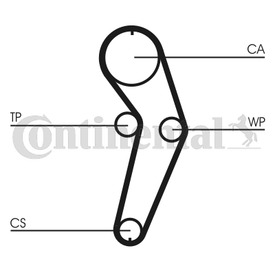 Juego de correas dentadas - CONTITECH-CT988K2