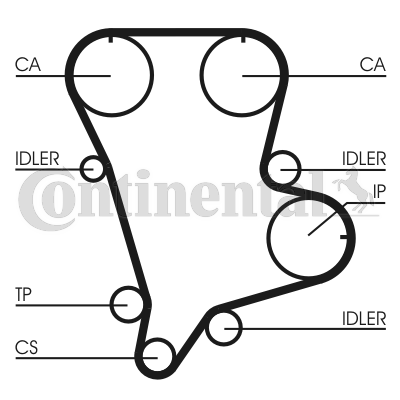 Juego de correas dentadas - CONTITECH-CT994K1 Juego de correas dentadas - CONTITECH-CT994K1